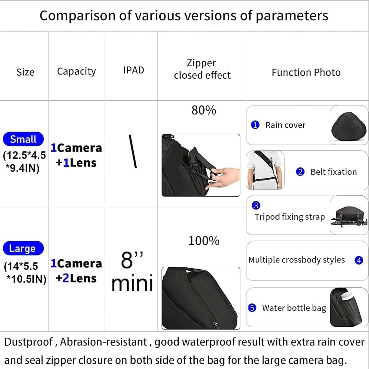 CADeN Camera Bag Sling Backpack Camera Case Waterproof with Rain Cover Tripod Holder, Compatible for DSLR/SLR Mirrorless Cameras (Canon Nikon Sony Pentax) and Accessories Green