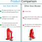 Door Stoppers Security - Portable Door Lock for Travel Anti Theft Door Blocker, Hotel Room Apartment Safety - No Drill Garage Door Brace Devices for Women, Children - Sleep with Peace of Mind