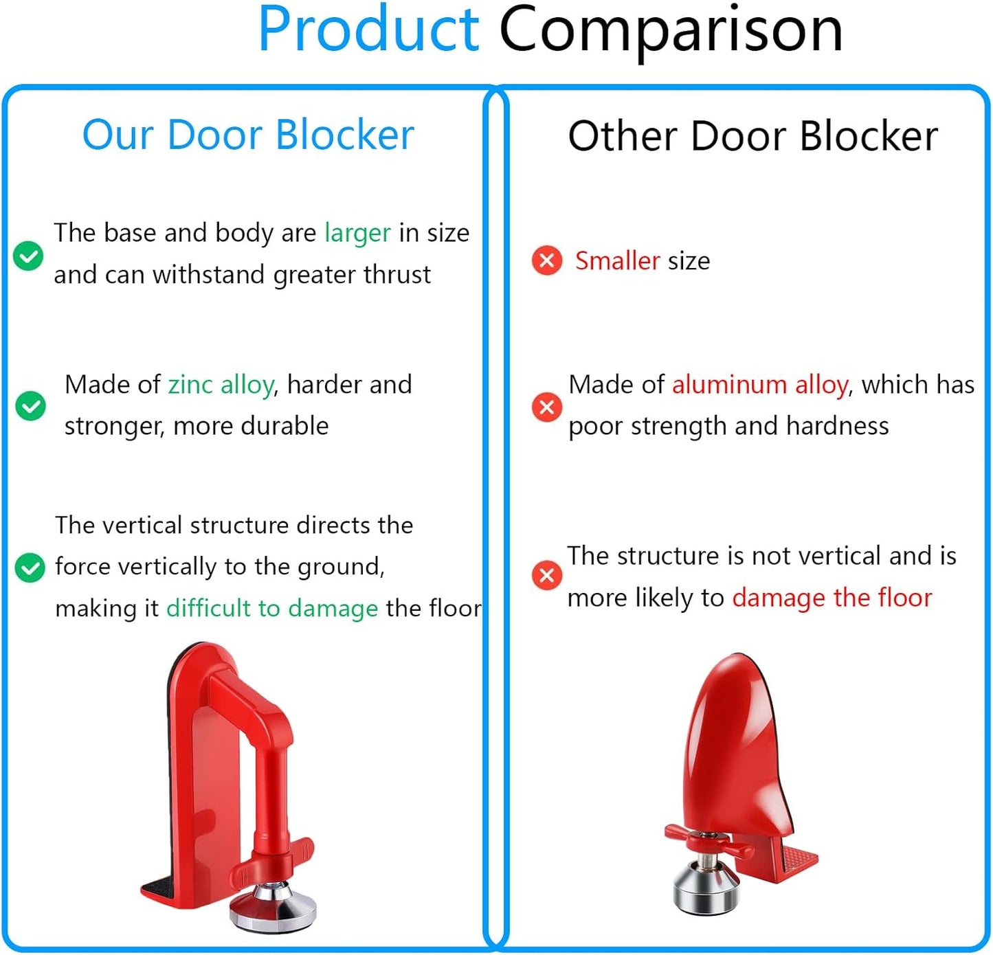 Door Stoppers Security - Portable Door Lock for Travel Anti Theft Door Blocker, Hotel Room Apartment Safety - No Drill Garage Door Brace Devices for Women, Children - Sleep with Peace of Mind