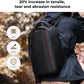K&F Concept Camera Backpack for Photographers Large Waterproof Photography Camera Bag with Laptop/Tripod Compartment for Men Women Black Red