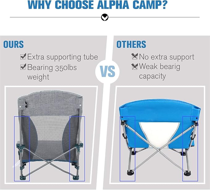ALPHA CAMP Low Beach Camping Folding Chair, High Mesh Back Ultralight Backpacking Chair with Carry Bag for Adults Compact & Heavy Duty Outdoor, Camping, BBQ, Beach, Travel, Picnic, Festival, 2 Pack