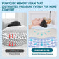 Cervical Neck Pillow - Memory Foam Pillow for Pain Relief Sleeping, Ergonomic Neck Support Contour Pillows for Side Back Stomach Sleepers,Orthopedic Breathable Pillowcase (Blue White)