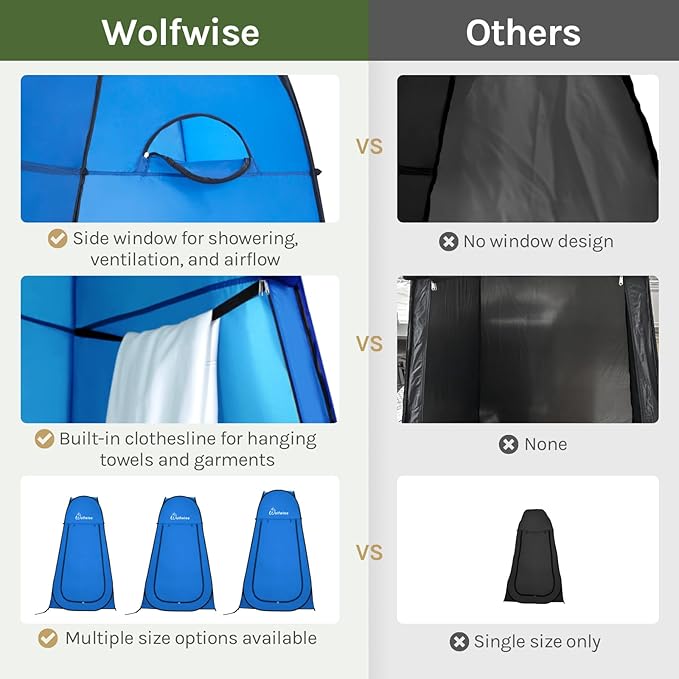 Wolfwise Pop Up Shower Tent for Camping, Portable Instant Changing Tent with Ventilation Window & Carry Bag, Privacy Bathroom Toilet for Beach & Outdoor, Width 40 ", Height 75 ", Blue