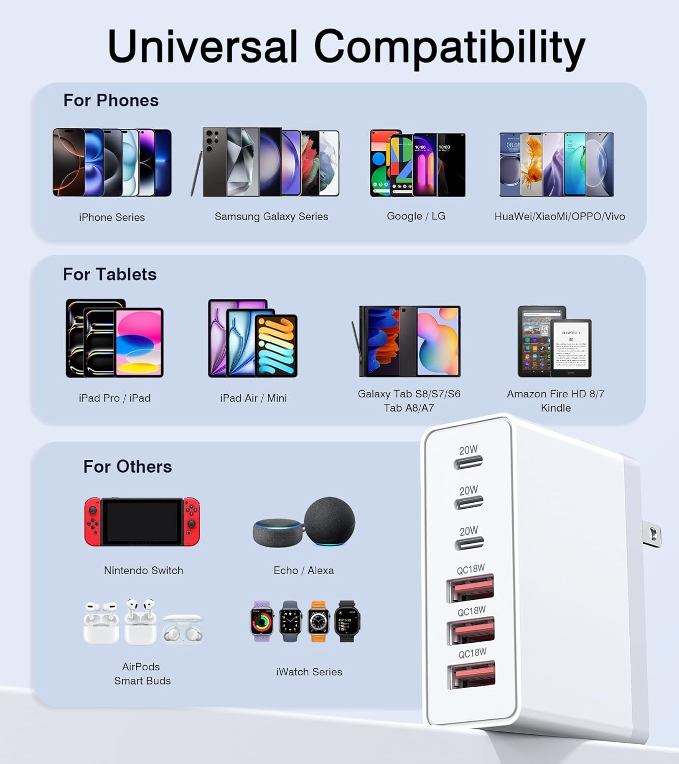 100W USB C Wall Charger,6-Port PD Fast USB C Charging Block,3 Type C+3Type A Multiport Plug,6 in 1 Charger Compatible with for iPhone 16/15/14/13/12/ProMax,iPad,AirPods4,Galaxy S25/S24,Watch,AirPorts - Roamly