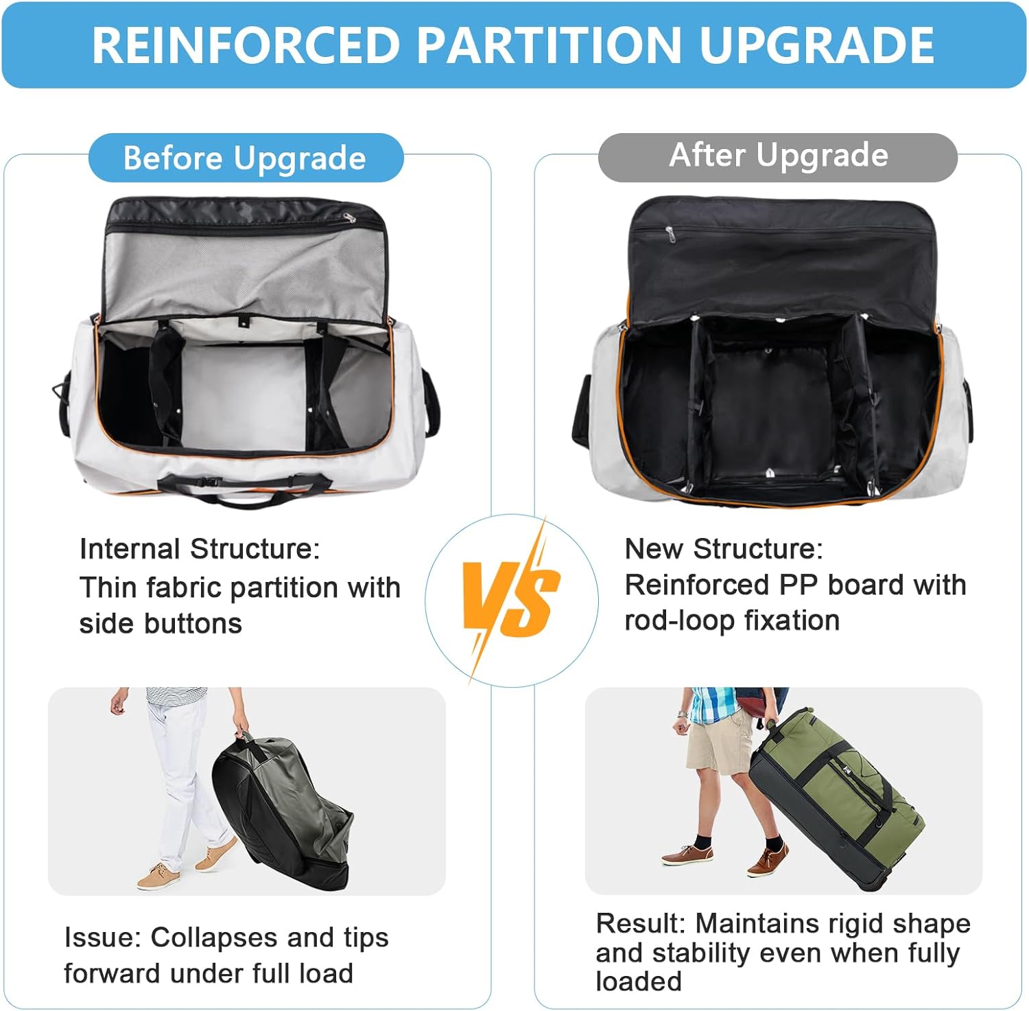 Vomgomfom Wheeled Collapsible Duffel Bag,110L-140L Expandable Checked Luggage, No-Telescopic-Handle with Anti-Burst Zipper & Reinforced Frame,Grey - Roamly