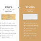 Nomadix Original Towel - Perfect for Beach, Pool, Travel, Camping, Yoga - Made with Recycled Materials - Super Absorbent - Sand Resistant - Copacabana Mango - 72.5x30