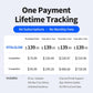 GPS Tracker for Vehicles, No Monthly Fee, No Subscription, 120-Days Long Battery Life, 4G SIM Card and Data Included, Trip History, GeoFence, Driving Alerts, Magnectic