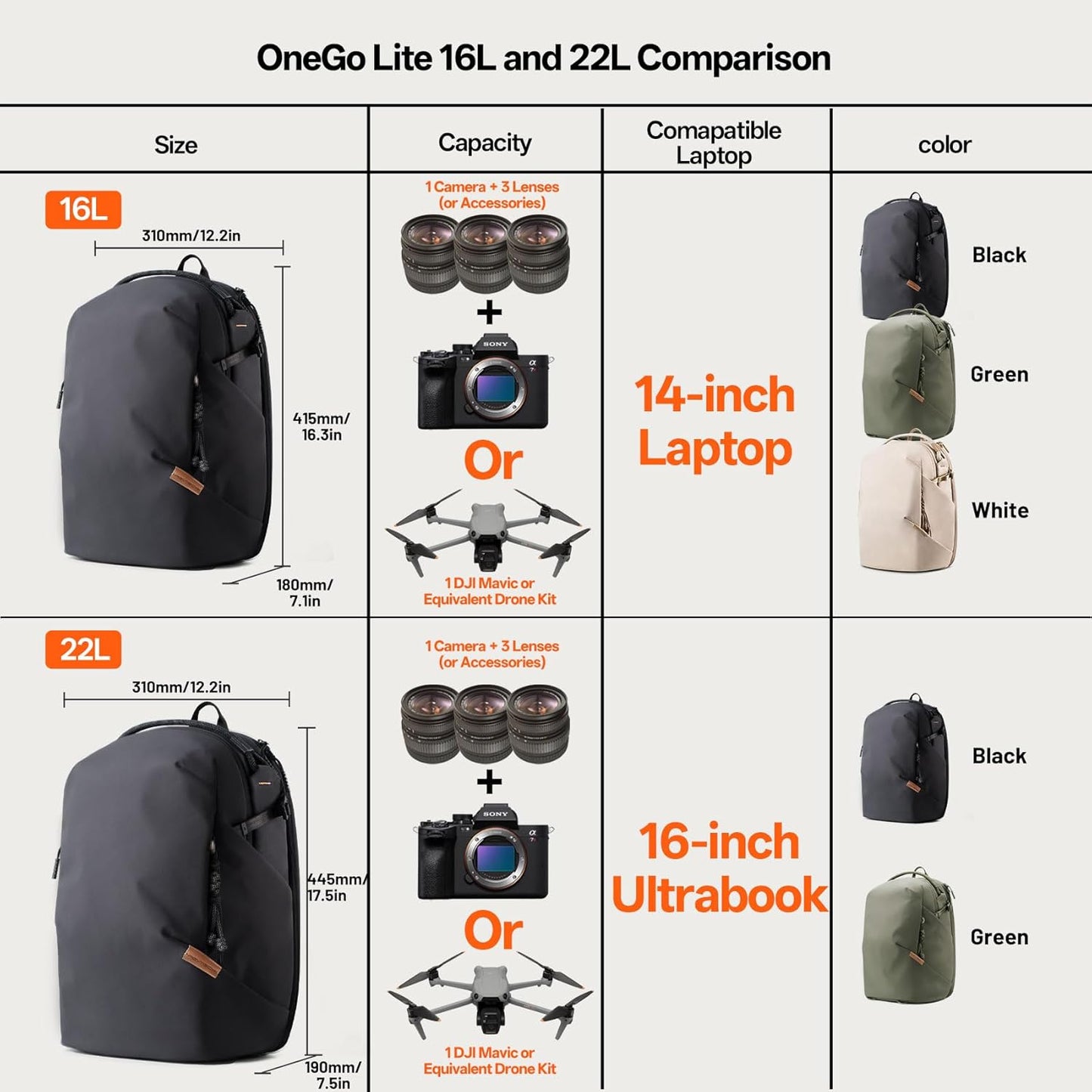 PGYTECH OneGo Lite Camera Backpack Water-Resistant DSLR/Mirrorless Bag 22L