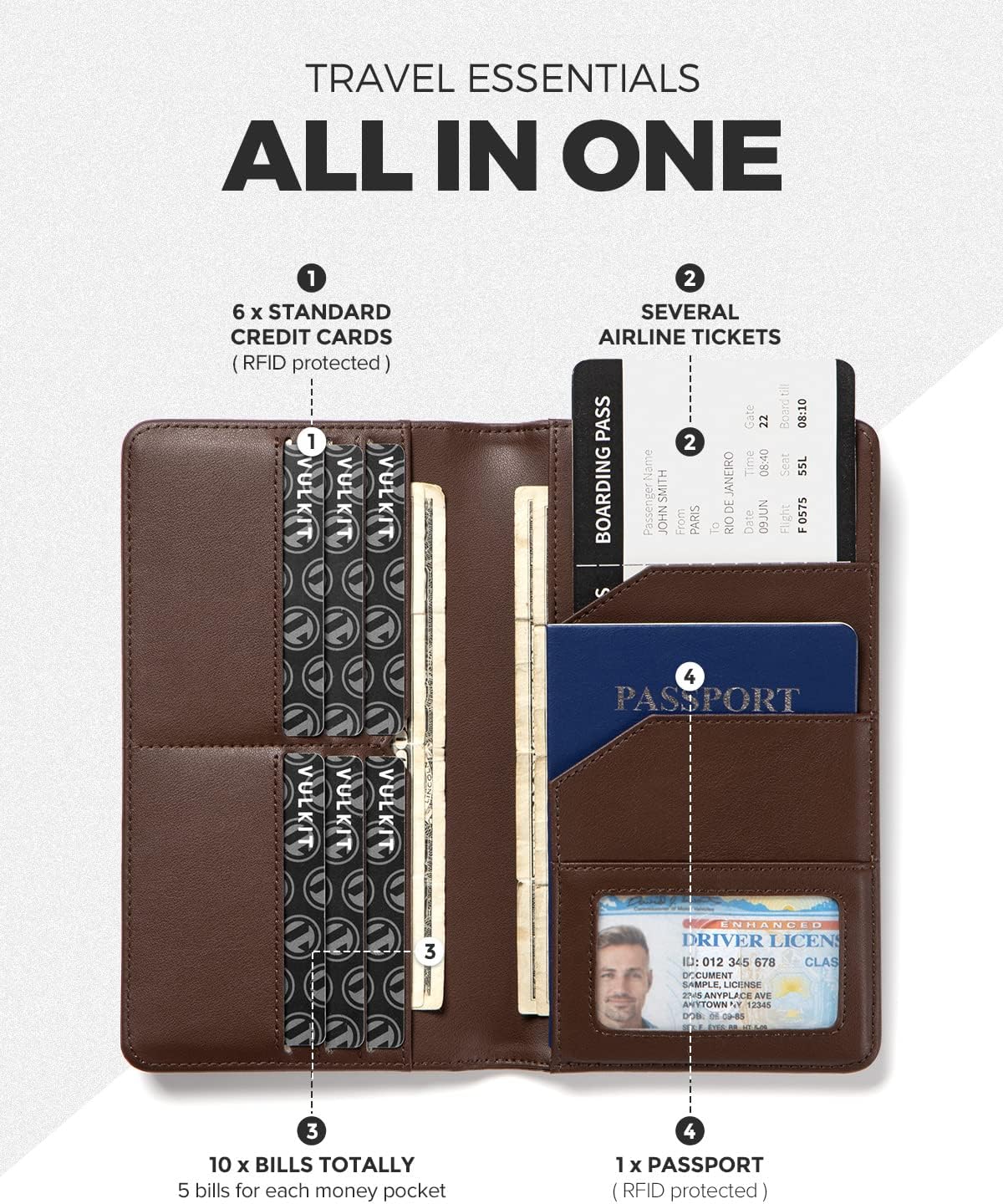 VULKIT Passport Holder Wallet RFID Blocking Travel Wallet for Men & Women - Roamly