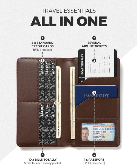 VULKIT Passport Holder Wallet RFID Blocking Travel Wallet for Men & Women - Roamly