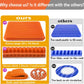 Plus Size Gel Seat Cushion for Long Sitting, Extra Large and Thick, Seat Cushion for Back, Sciatica, Hip, Tailbone Pain Relief , Used for the Office, Wheelchair, Car, Truck, Recliner, Stadium.(Orange)