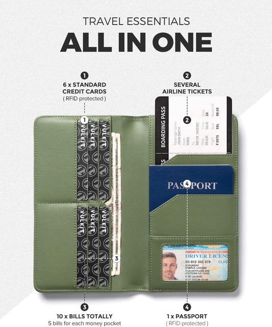 VULKIT Passport Holder Wallet RFID Blocking Travel Wallet for Men & Women - Roamly