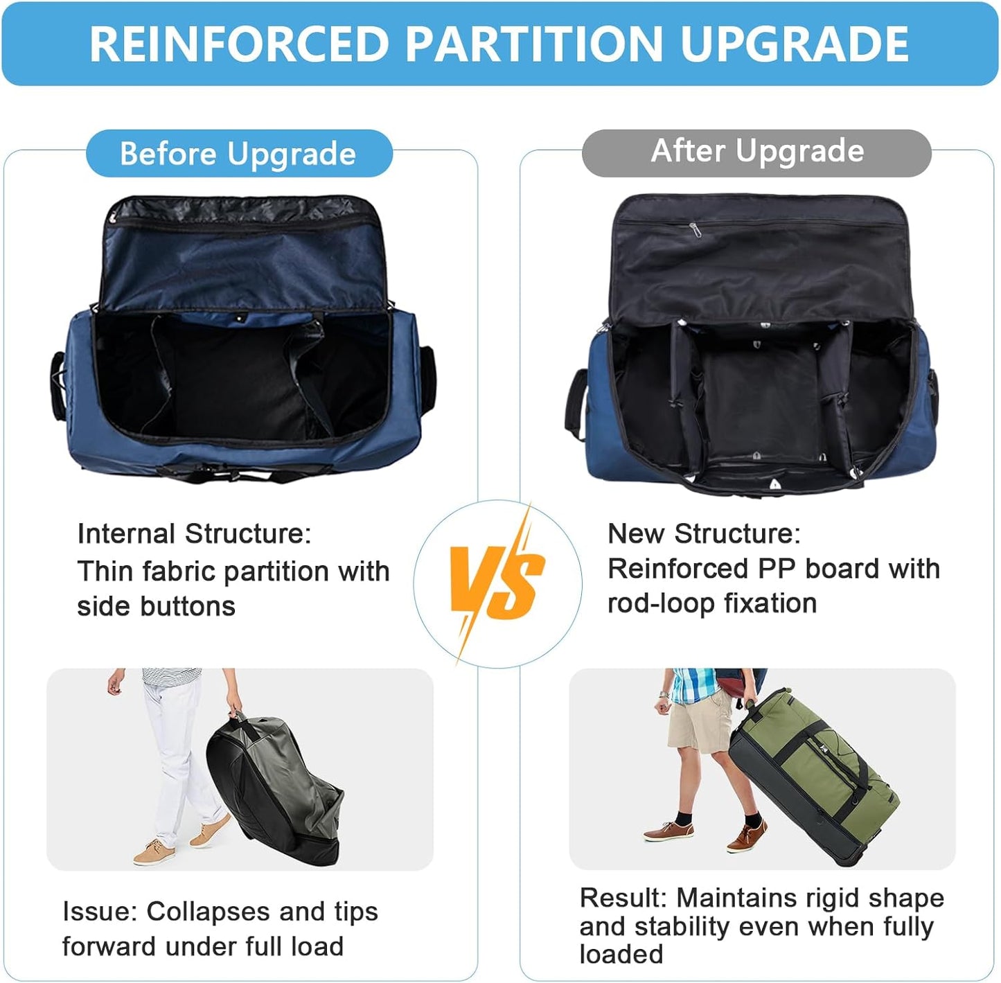 Vomgomfom Wheeled Collapsible Duffel Bag,110L-140L Expandable Checked Luggage, No-Telescopic-Handle with Anti-Burst Zipper & Reinforced Frame,Navy - Roamly
