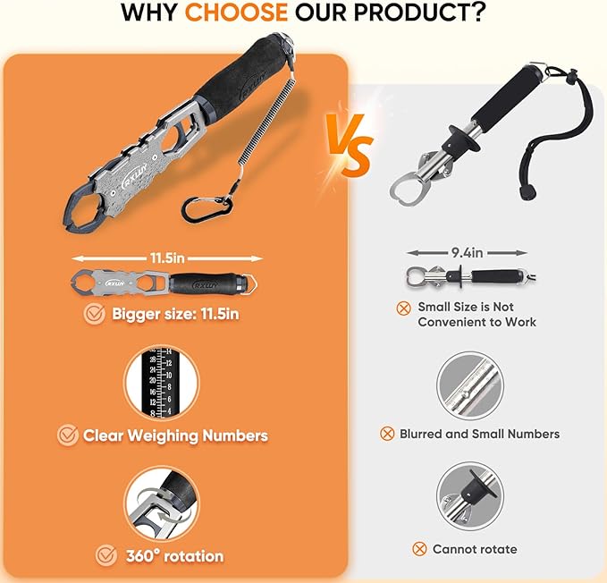 11.5" Fish Lip Gripper with Scale, Max 40lbs Scale, 360° Swivel Non-Slip Handle, Fish Grabber Control Tool for Safe, Hook Removal, Easy Catch & Release, Fishing Gifts for Men Women