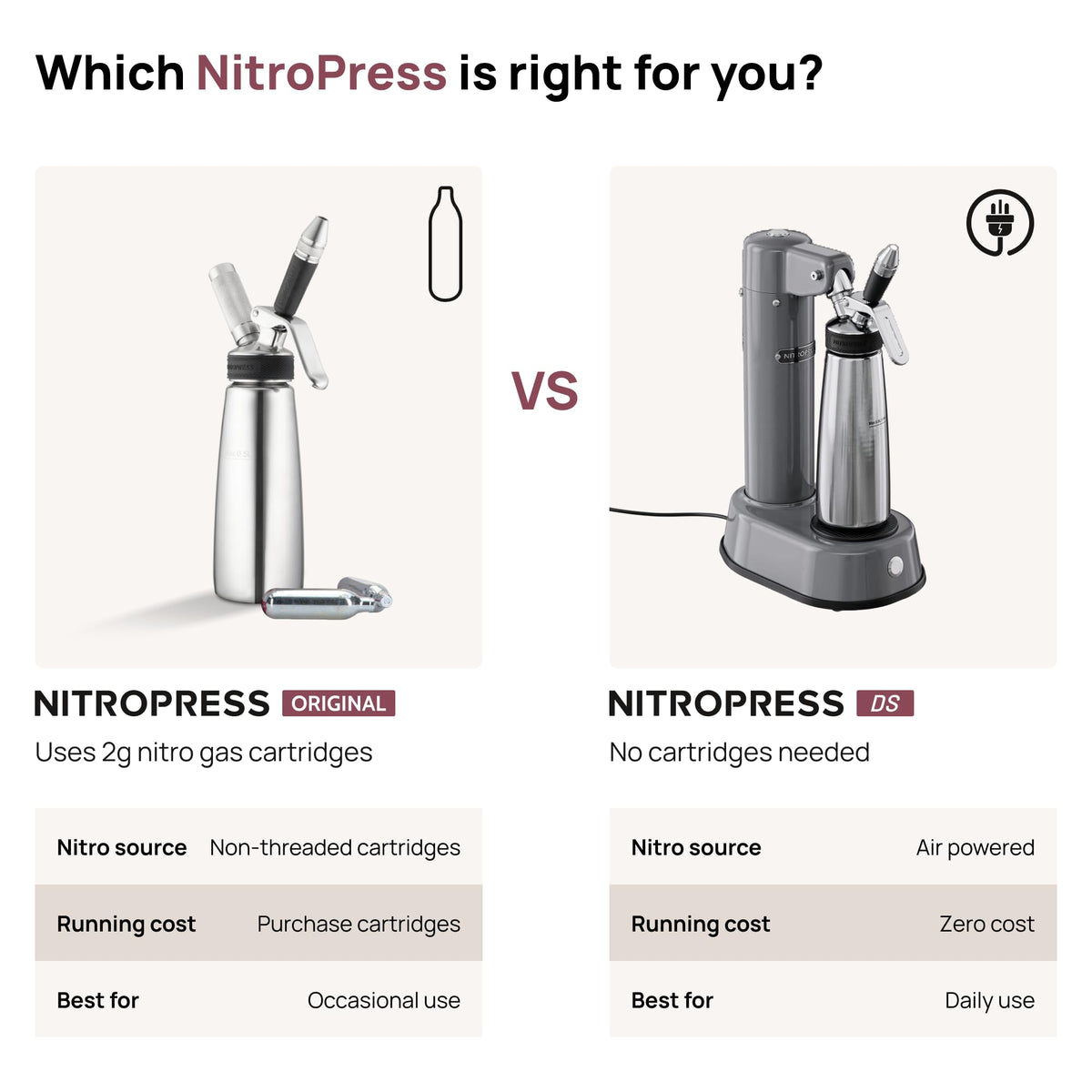 NitroPress DS Electric Nitro Cold Brew Coffee & Cocktail Maker Machine