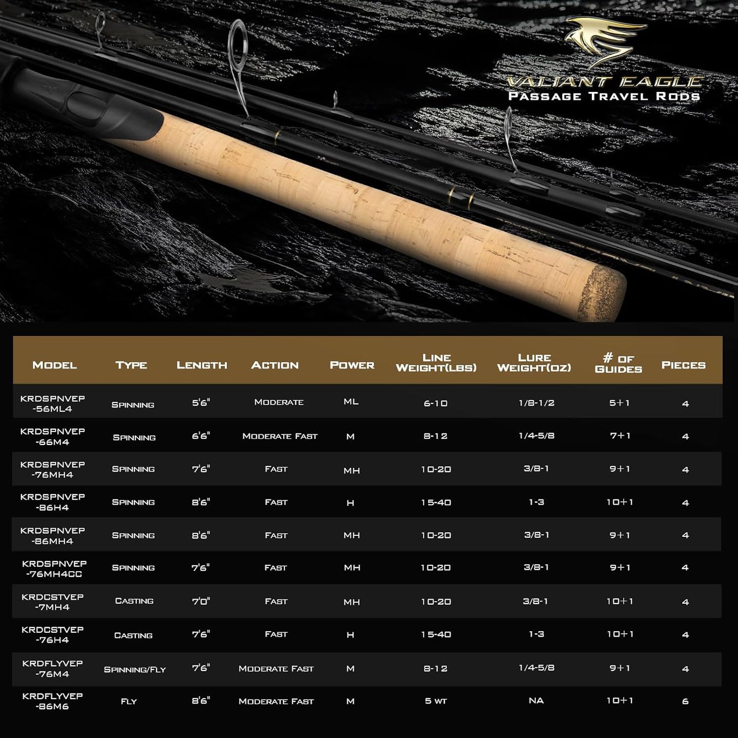 KastKing Valiant Eagle Passage Travel Fishing Rods, 4 & 6 Pc Pack Rods, Spinning, Casting and Fly Models, IM6 Graphite Blank, Ti Oxide LTS Ring Guides, Beautiful Cork Handles