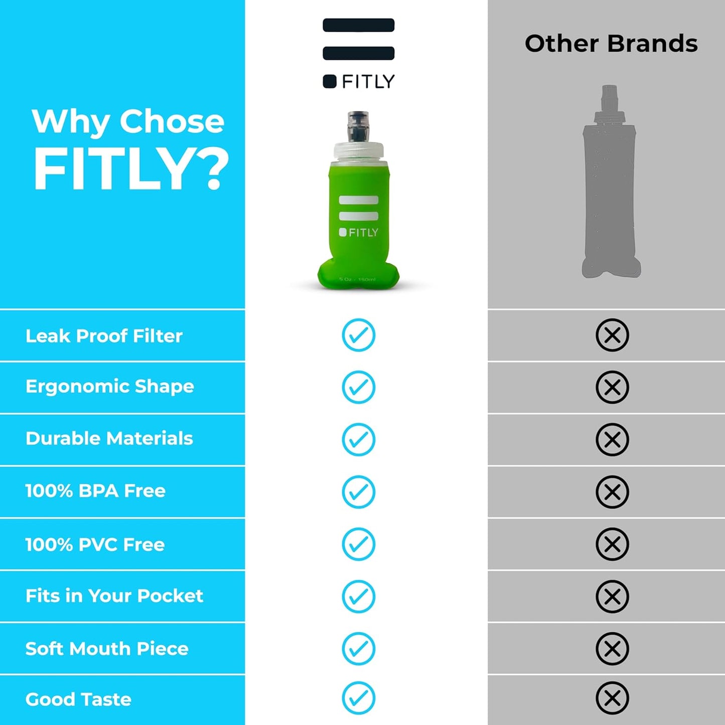 Soft Flask - Shrink As You Drink Soft Water Bottle for Hydration Pack - Folding Water Bottle Ideal for Running, Hiking, Cycling, Climbing & Rigorous Activity