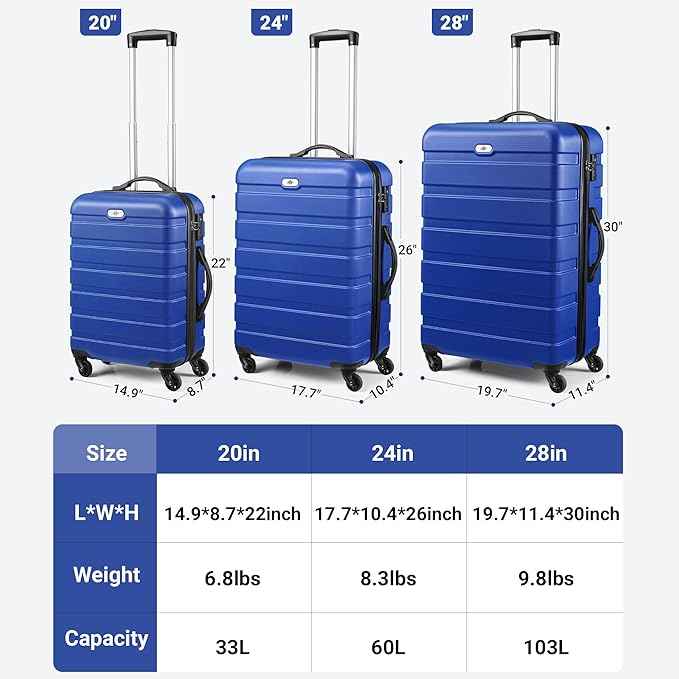 Suitour Luggage Sets 2 Piece with Spinner Wheels,Hard Shell 20 Carry on Suitcase and 28 inch Luggage with Spinner Wheels Suitcase Set with TSA Lock(20in/28in)