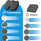 TushGuard Seat Cushion - for Office Chair, Car Seat, Airplane, Bleacher - Sciatica & Coccyx Pain Relief Desk Chair Cushion for Long Sitting Office Workers, Car Drivers(Grey, XX-Large)