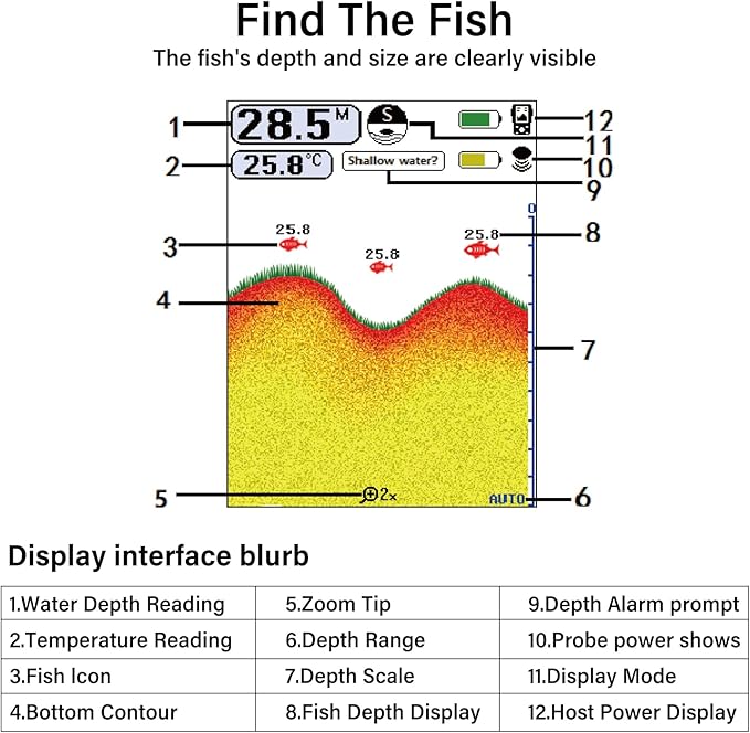 Fish Finder Portable Wireless Sonar & Radio Sensor Depth Finder with Fish Size, Water Temperature, Bottom Contour, Color LED Display Black/White Model fit for Boats Kayaks Fishing