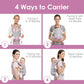 Newborn Baby Front Carrier Backpack, Toddler Baby Body Carrier, 7-66 Lbs Ergonomic Design, Lumbar Support, Lightweight