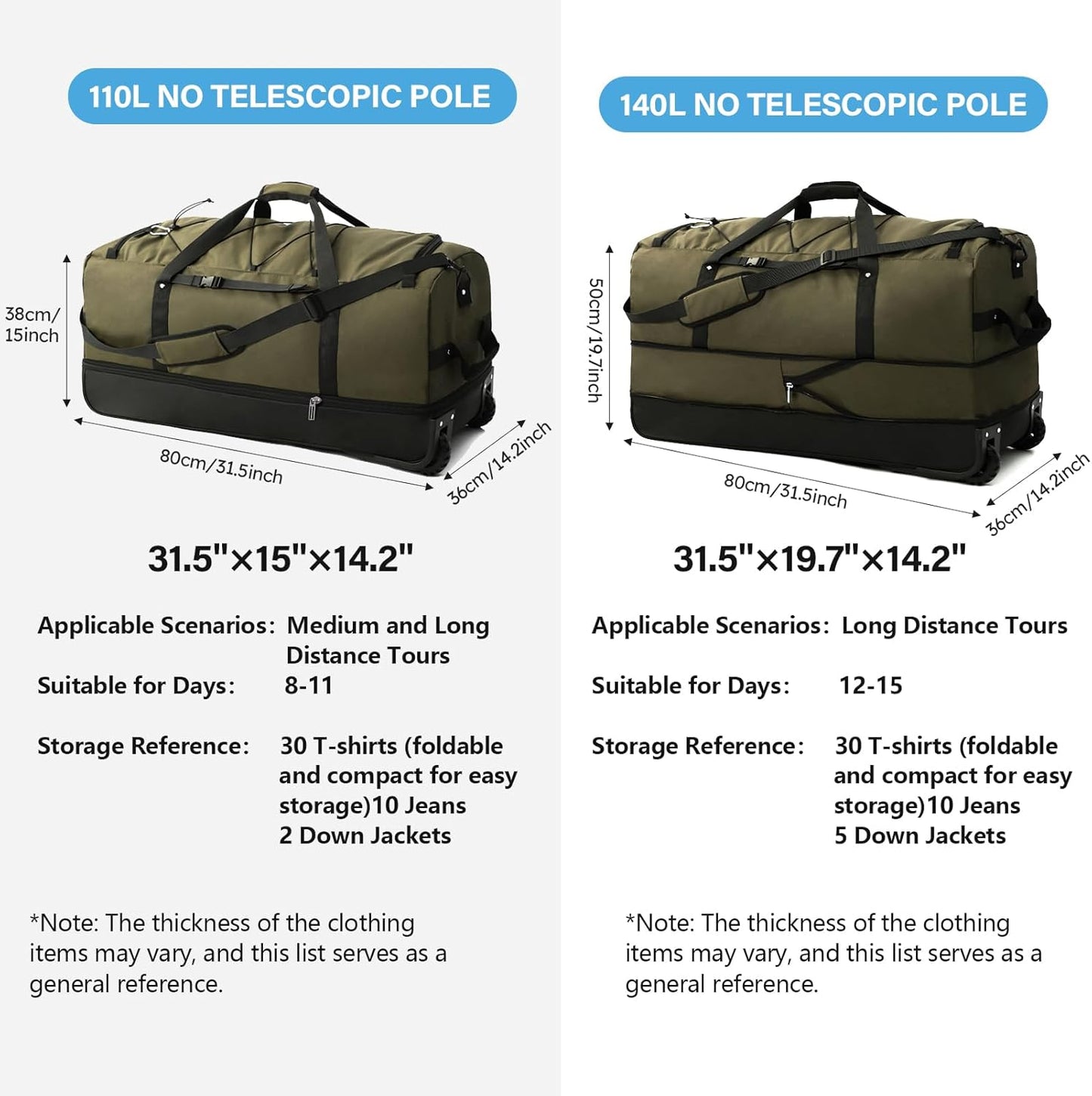 Vomgomfom Wheeled Collapsible Duffel Bag,110L-140L Expandable Checked Luggage, No-Telescopic-Handle with Anti-Burst Zipper & Reinforced Frame,Army Green - Roamly
