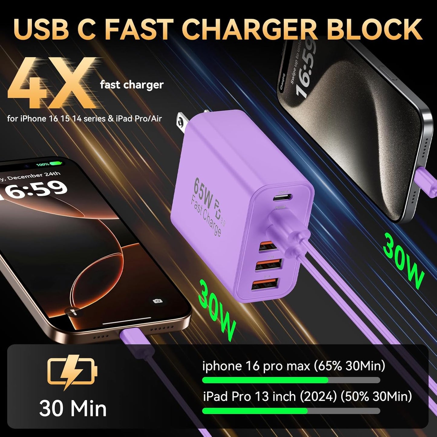 USB C Charger Block, 65W USBC Wall Charging Blocks 6-Port PD & QC Power Adapter Multiport Type C Fast Chargers Plug Cube Brick for iPhone 16/15/14/13/12/Pro Max,iPad Pro,Samsung Galaxy S25 Purple