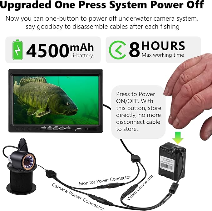 [FishPRO® 2026 Upgrade] Underwater Fishing Camera 1200TVL, 7'' Ice Fishing Camera Underwater[Aluminum Box], Fish Finder Ice Fishing Gifts for Men, IR+LED, 4,500mAh, 65ft