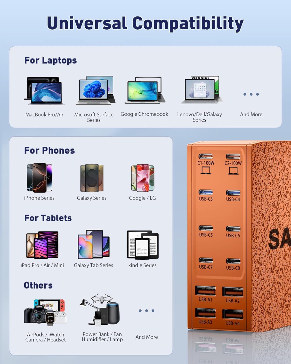 USB Charging Station (600W),12-Port USB C Charger Block with Dual 100W PD USB-C Fast Charging Station Hub for MacBook Pro/Air/All iPad Phone 17/16 15/14/13/Pro Max/Samsung Galaxy Note(Orange) - Roamly