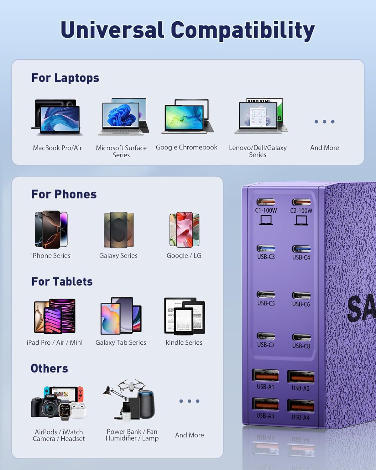 USB Charging Station (600W),12-Port USB C Charger Block with Dual 100W PD USB-C Fast Charging Station Hub for MacBook Pro/Air/All iPad Phone 17/16 15/14/13/Pro Max/Samsung Galaxy Note(Purple) - Roamly