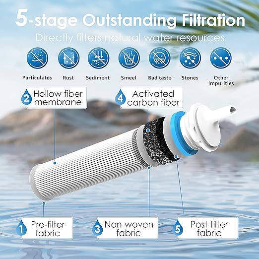 Waterdrop Gravity Water Filter Straw, Camping Water Filtration System, Water Purifier Survival for Travel, Backpacking and Emergency Preparedness, 1.5 gal Bag, 5 Stage Filtration