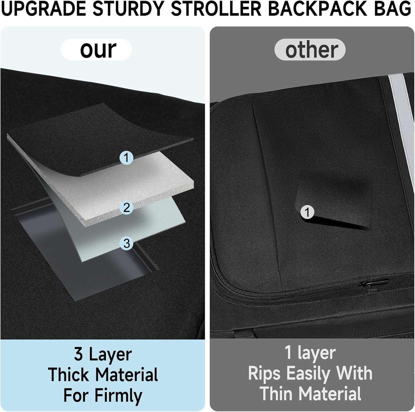 Stroller Travel Bag(Size:13.8''×8.7''×20.5''),Stroller Backpack Compatible with Gb Pockit/Pockit+ All City/Air All Terrain/Cybex Libelle 2 Stroller and Accessories(Bag Only)