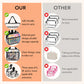 XEWEA Large Small Clear Travel Toiletry Bags with Handles & Pocket for Men Women, 3PCS TSA Approved Transparent Makeup Bag,Waterproof PVC Quart Organizer with Zipper for Toiletries Airline Essentials - Roamly
