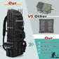 Rexmica Fishing Rod Bag Backpack Holds 8 Rods & Reels, Fishing Tackle Bag with Compartment for Tackle Boxes, Fishing Gear or Equipment, Fishing Pole Carrying Bag with Tactical Molle System