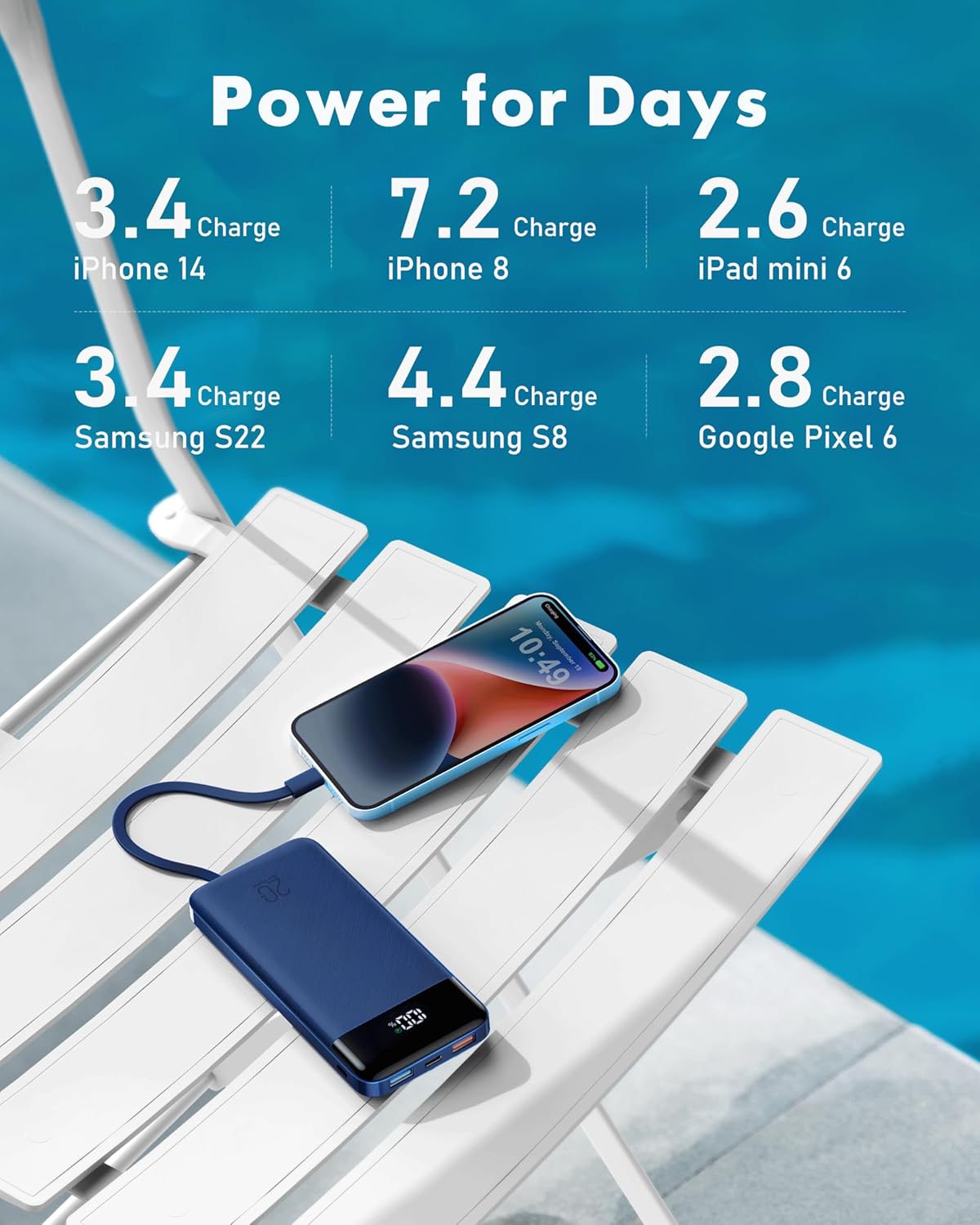 charmast 20000mAh Portable Charger with Built in Cables, 22.5W Travel Power Bank Fast Charging, USB C Cell Phone Battery Pack for iPhone 16/15/14/13/12/11 Series, iPad, Samsung, Android, Tablet - Roamly