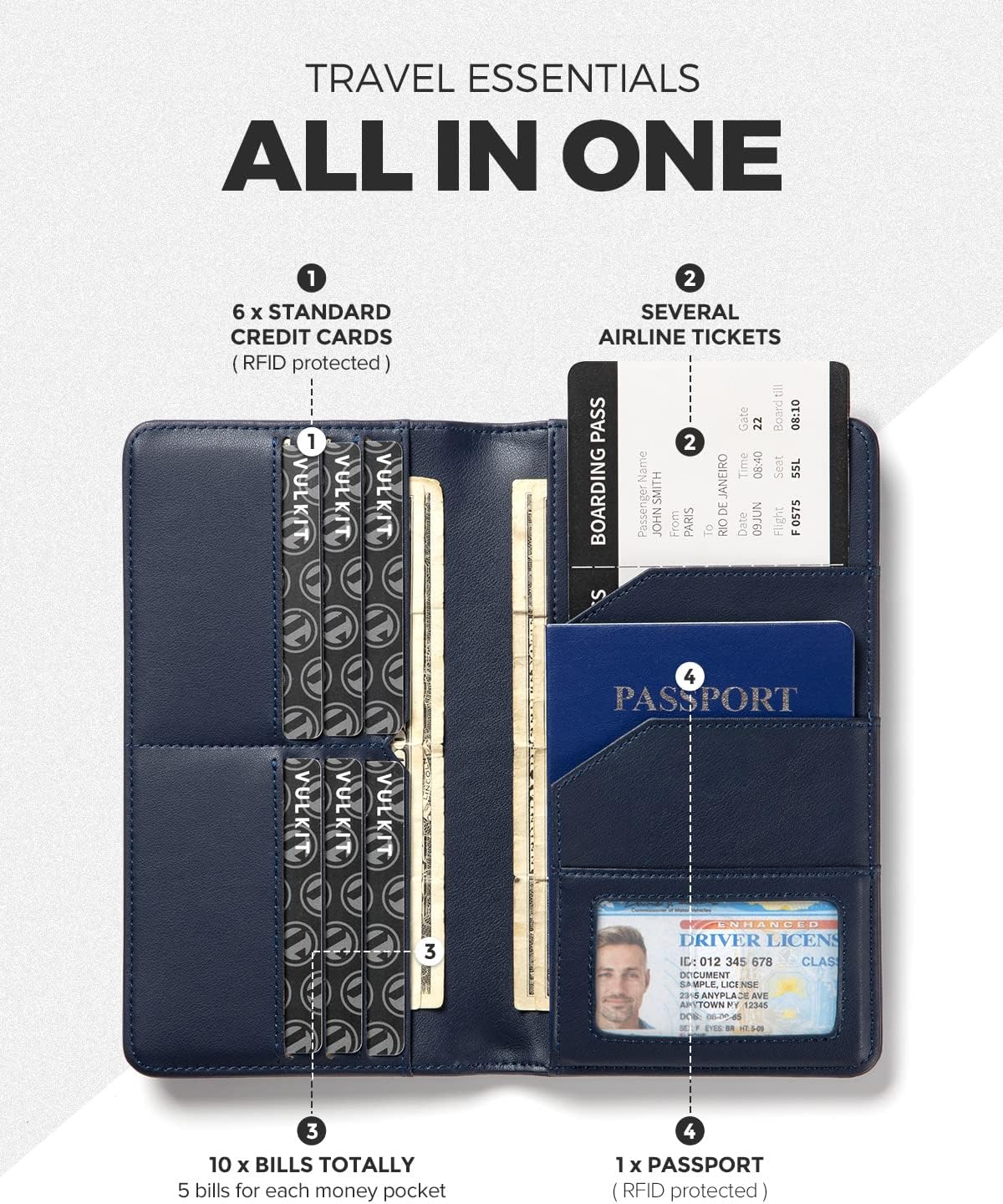 VULKIT Passport Holder Wallet RFID Blocking Travel Wallet for Men & Women - Roamly