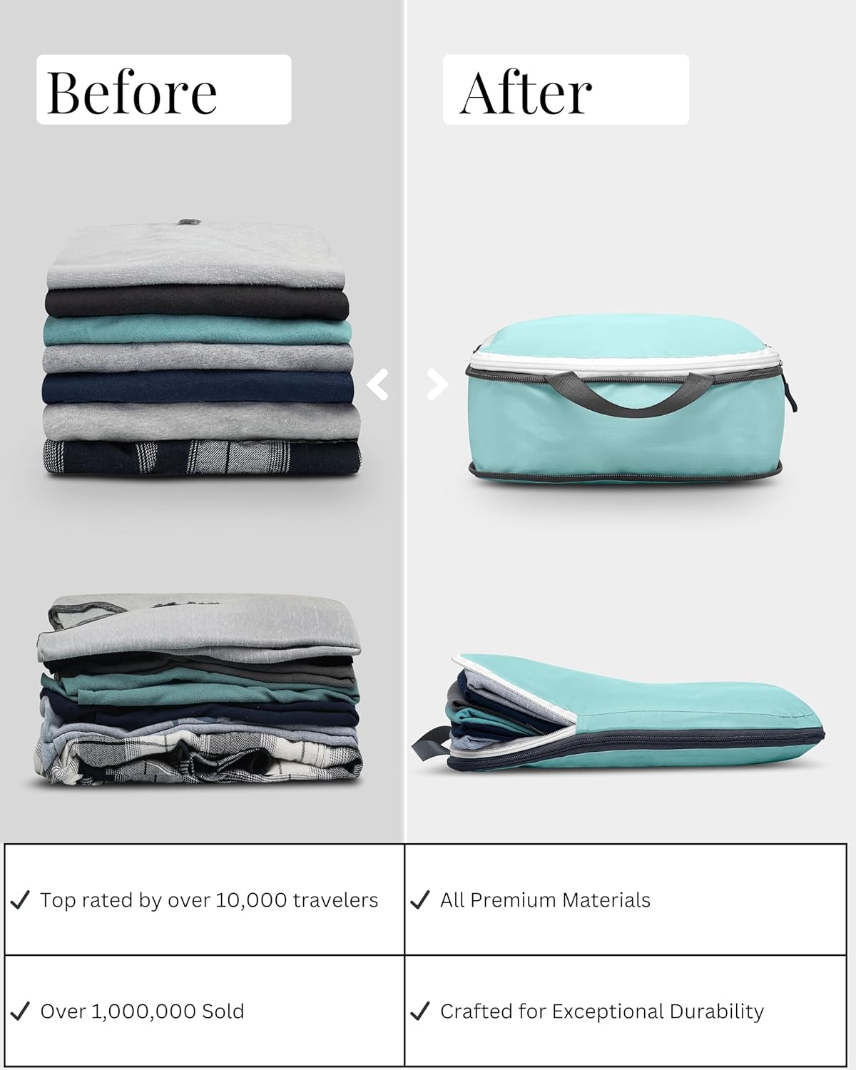 Large Compression Packing Cubes 6 Piece Set for Travel with Lightweight Laundry Bag/Drawstring Backpack for Carry-On Suitcase (Teal/White) - Roamly