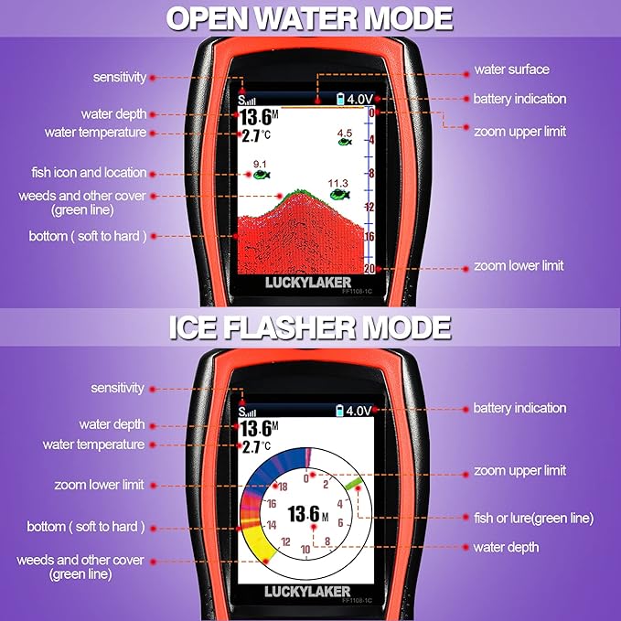 LUCKYLAKER Portable Display Fish Finder Boat Handheld Transducer Fish Finders Kayak Water Sensor Depth Finder LCD Wired Cable Ice Sea Fishing