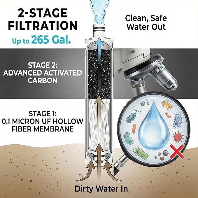 Tactiko Survival 20oz/600ml Purifying Water Bottle Filter Kit - Filter 265 Gal. Water from Rivers, Lakes & Streams - SGS Certified - UF Membrane, Activated Carbon - Camping, Hiking, Emergency (Blue)