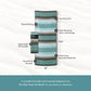 Nomadix Original Towel - Perfect for Beach, Pool, Travel, Camping, Yoga - Made with Recycled Materials - Super Absorbent - Sand Resistant - Baja Aqua - 72.5x30