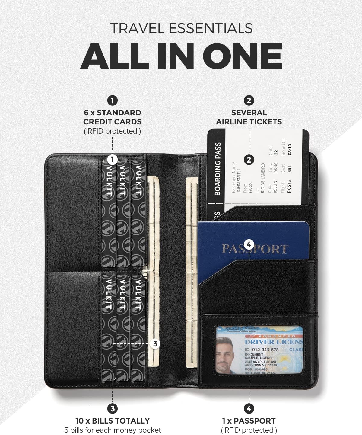 VULKIT Passport Holder Wallet RFID Blocking Travel Wallet for Men & Women - Roamly