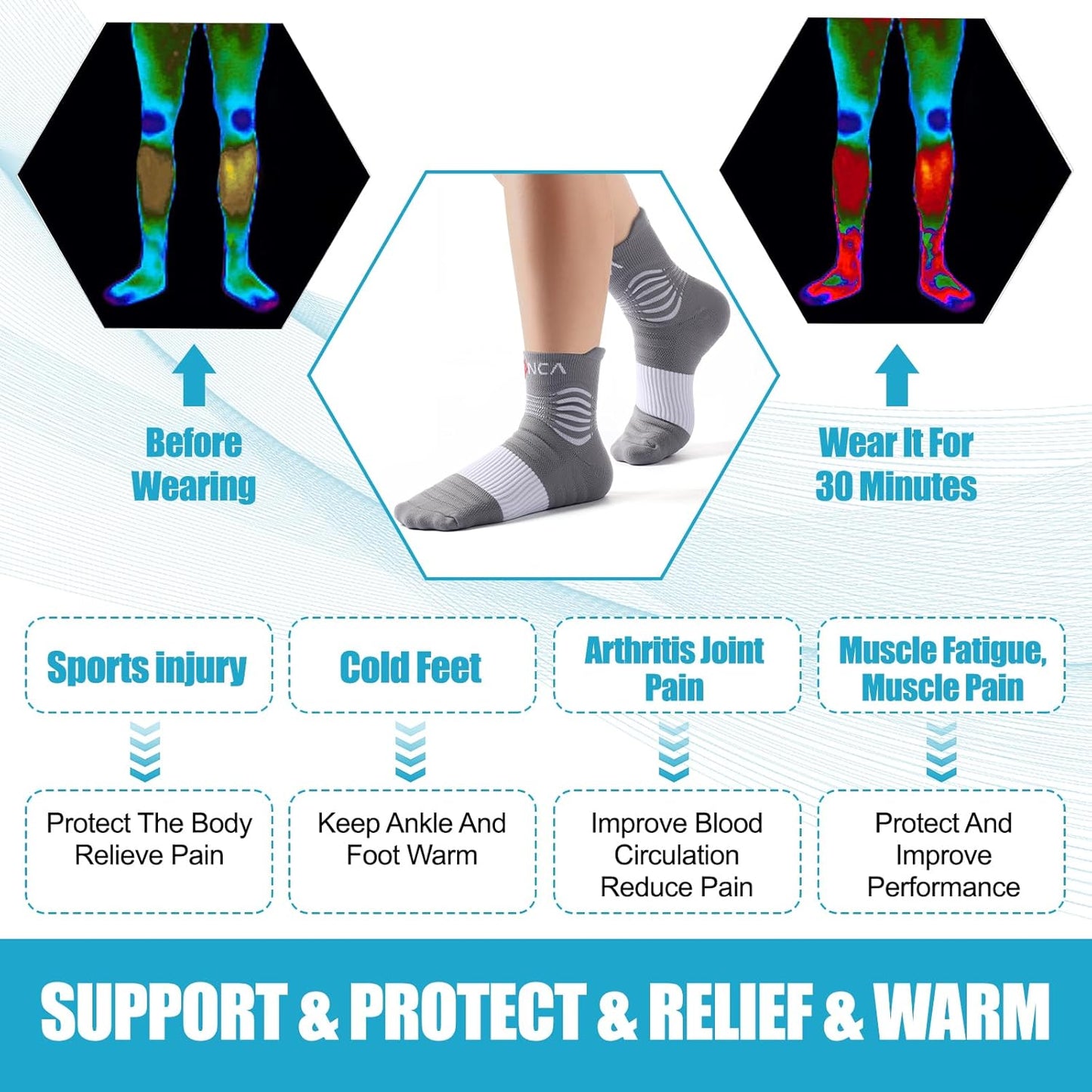 NEENCA Medical Compression Socks for Women & Men Circulation, Ankle Compression Stockings for Pain Relief, Plantar Fasciitis, Swelling, Neuropathy, Runner, Nurses, Travel, Pregnancy, Flying,20-30 mmHg