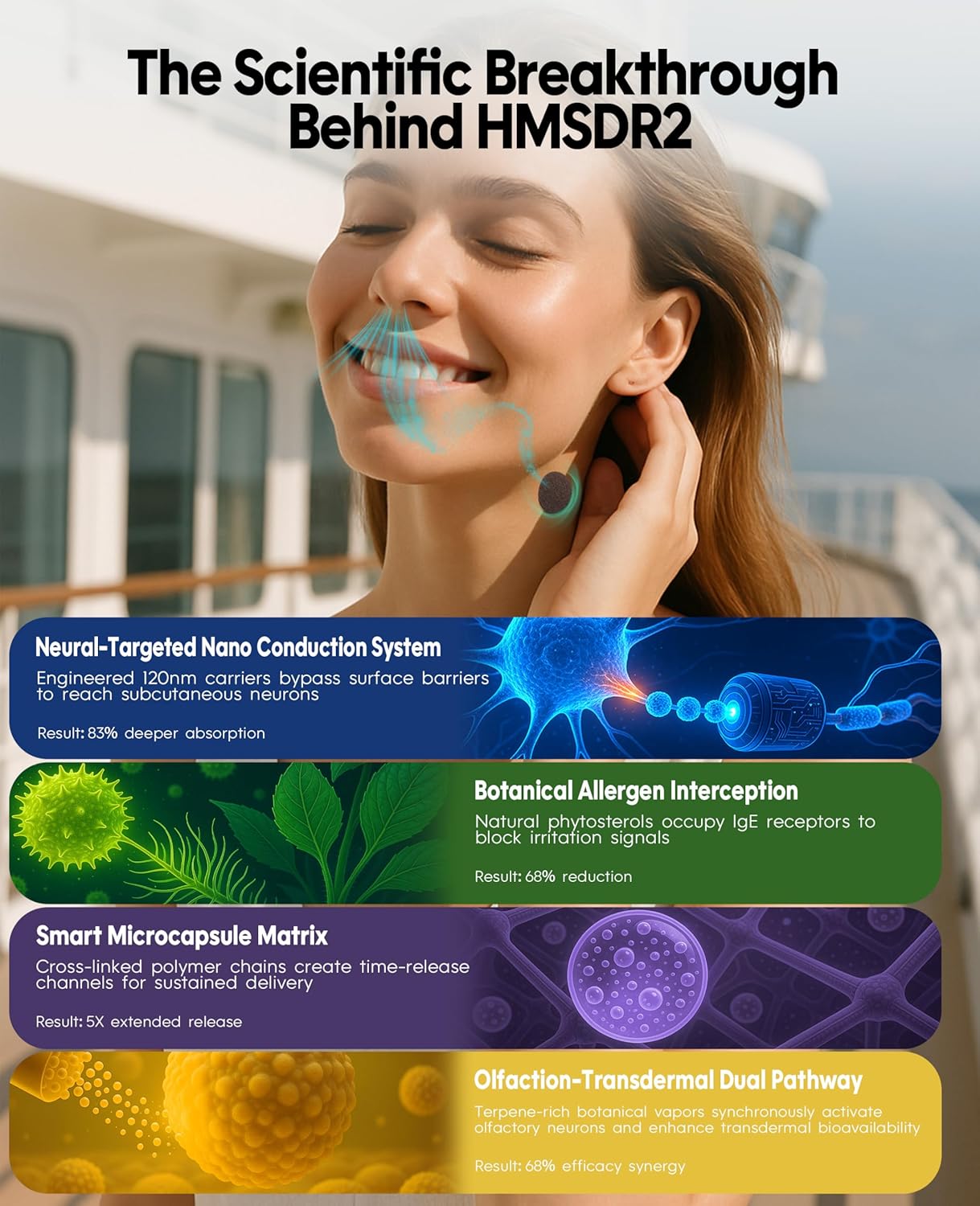 HMSDR2 64ct Motion Sickness Patches with Plant Essence – Lavender – Sea Sickness Patches for Cruise, Car, Airplane – Non-Drowsy, 72H Lasting