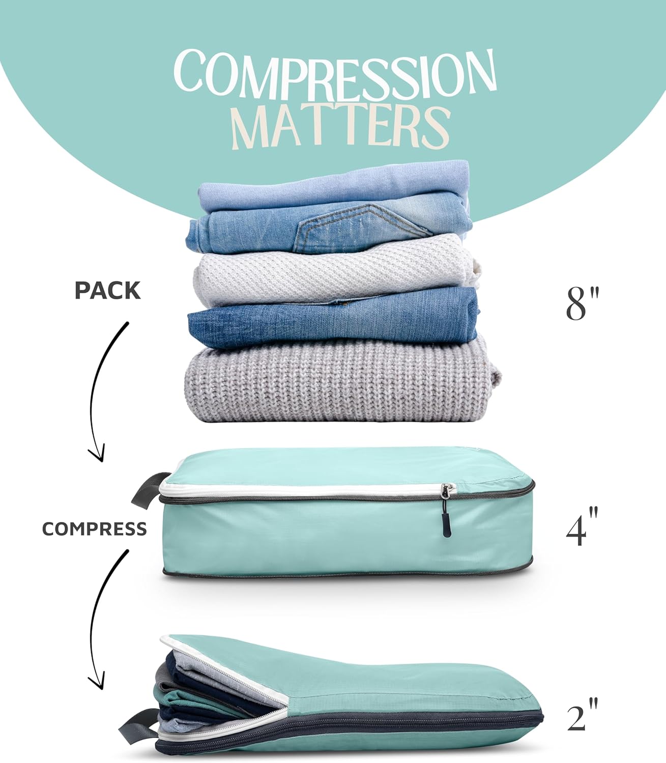 Large Compression Packing Cubes for Travel-Packing Cube Luggage Organizers 7 Piece Set for Checked Luggage-Ultralight, Expandable/Compression Bags by TRIPPED Travel Gear (DustyTeal/White) - Roamly